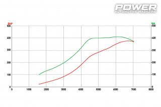 Mazda RX-8 1.3Turbo 308Ps vs RX-7 FD3S 380Ps